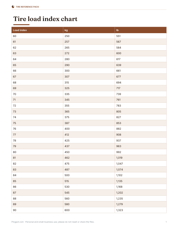 Preview of Printable Tire Load Index Chart