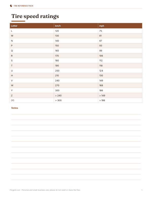 Preview of Printable Tire Speed Rating Card